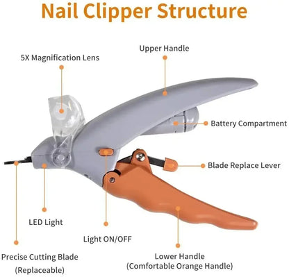 Diagram of the LED nail clipper: magnifying lens, LED light, battery compartment, replaceable blade